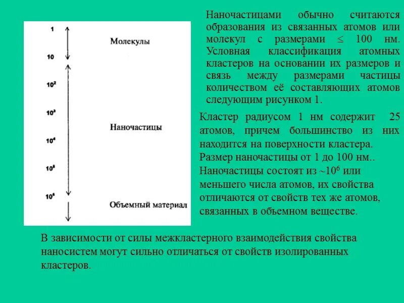 Отличающим характеристикой. Наноразмерные частицы. Физико-химические процессы в наноразмерных системах. Классификация наноразмерных систем.