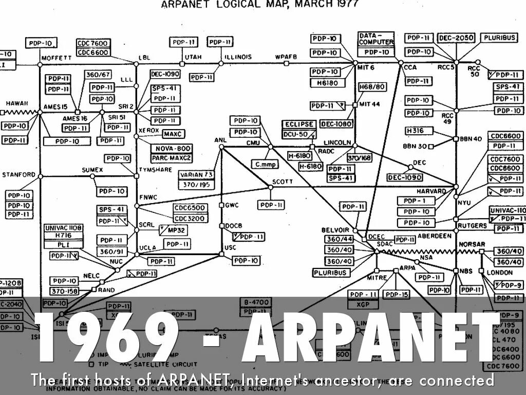 ARPANET 1971. Сеть ARPANET. Разработка сети ARPANET. ARPANET первая компьютерная сеть. Компьютерной сети arpanet