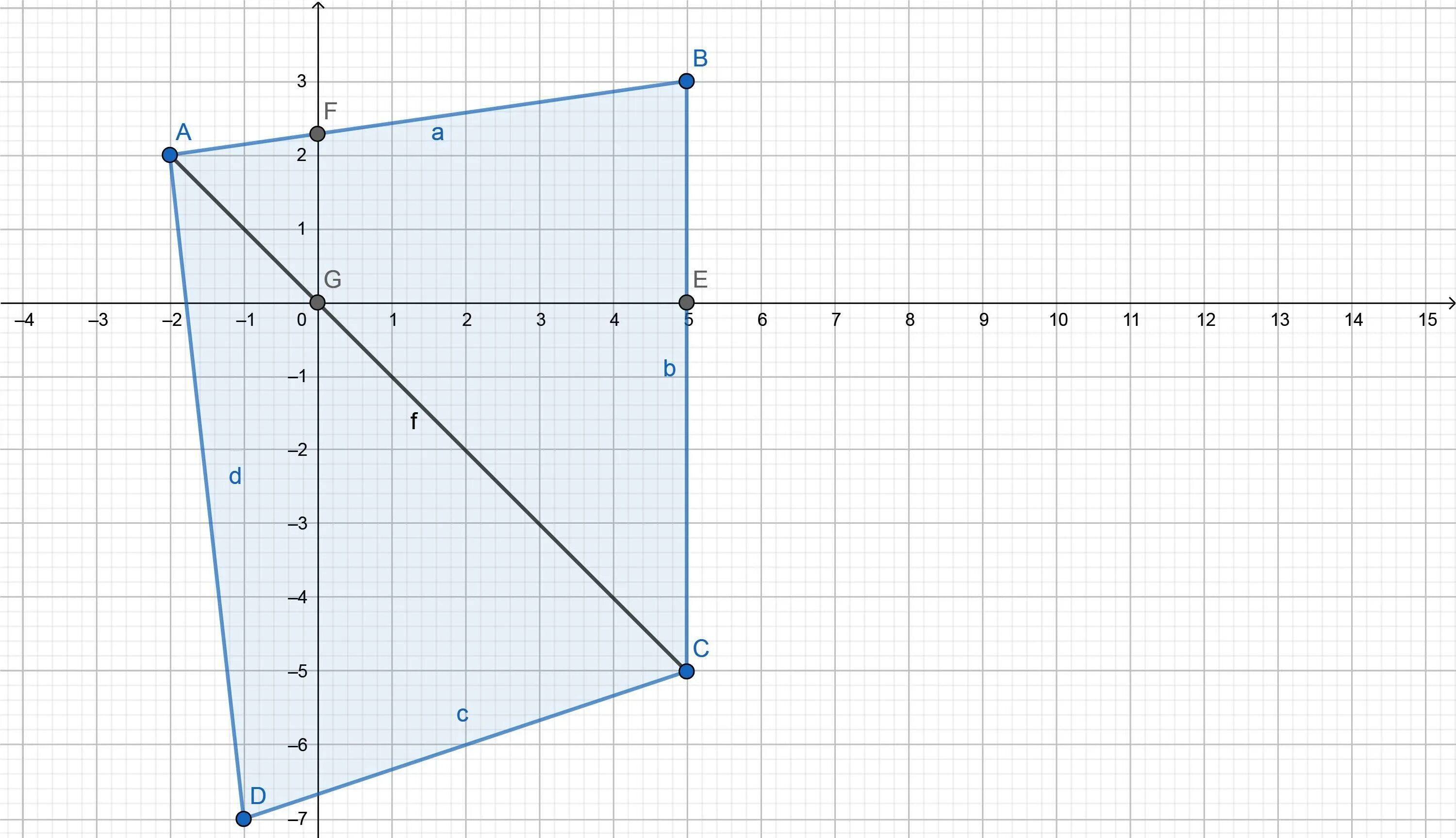 Найдите ординату точки пересечения отрезков. Четырехугольник на координатной плоскости. Точка пересечения отрезков по координатам. Пересечение двух отрезков по координатам. Постройте на координатной плоскости четырехугольник.