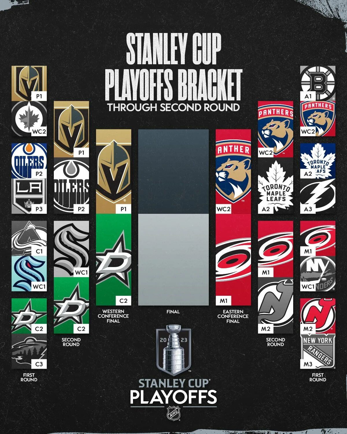 Плей-офф Кубка Стэнли 2023. Плей-офф НХЛ 2023-2024. Сетка плей офф НХЛ. Западная и Восточная конференция НХЛ. Кубок стэнли 2023 года