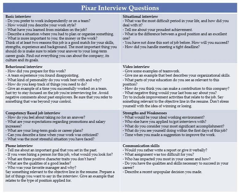 Prepare ответы. Job Interview questions. Interview example. Questions for job Interview. Common questions for job Interview.