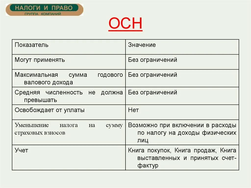 Общий порядок налогообложения. Общая система налогообложения. Основная система налогообложения. Осн система налогообложения. Основная система налогообложения (осно).