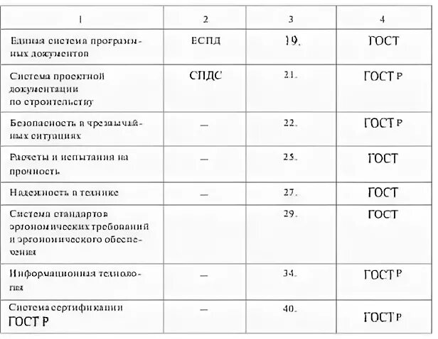 Номер межотраслевой системы