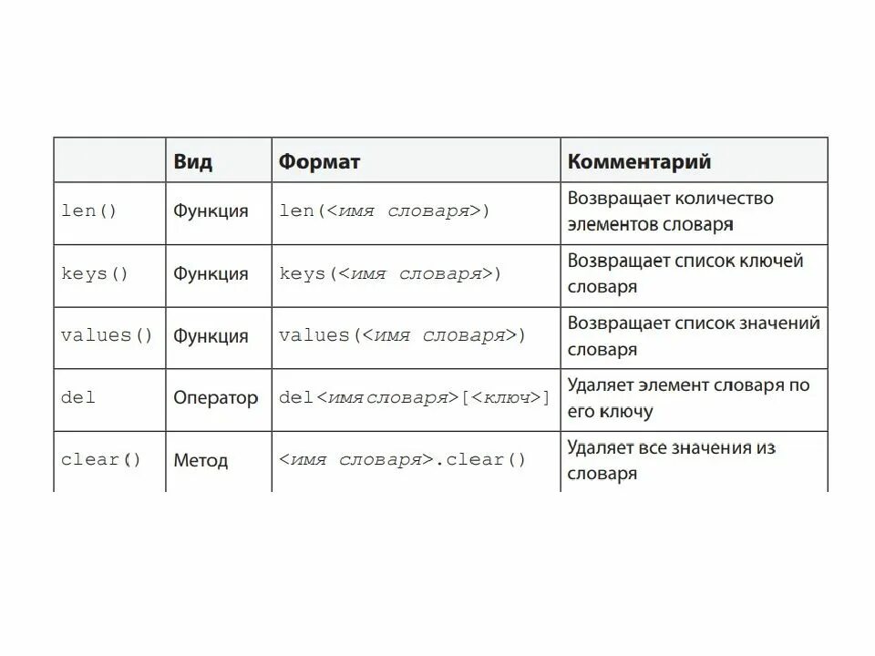 Список кортеж множество. Список кортеж множество