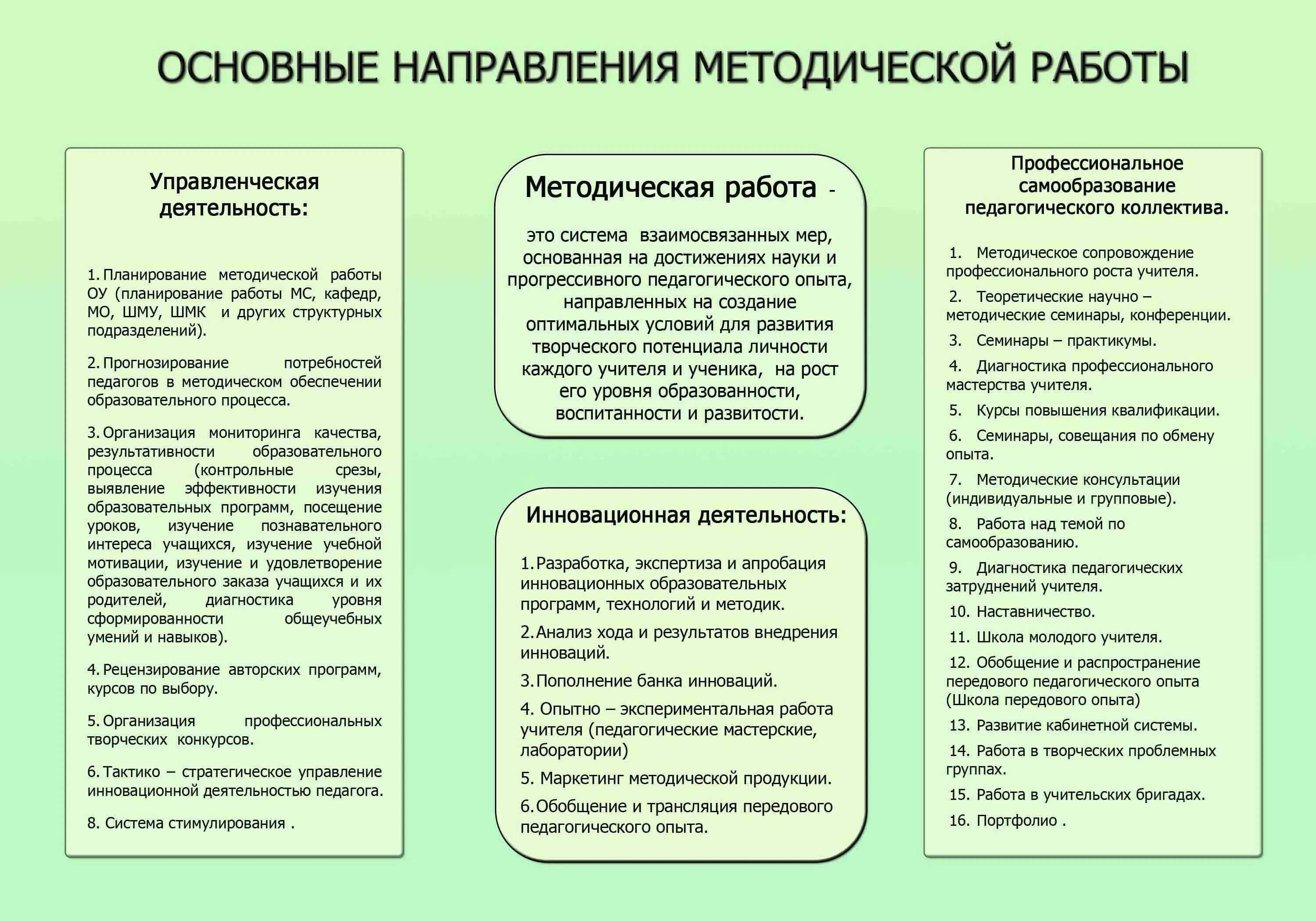 Направление методических мероприятий. Основные направления методической работы. Направления деятельности методиста в школе. Методическое направление в педагогике. Направления методической работы в школе.