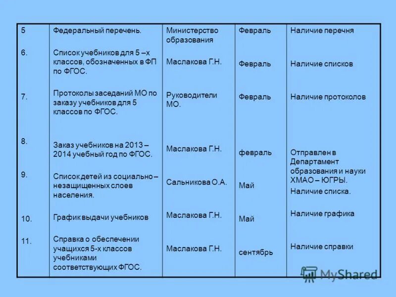 Список учебников. Федеральный перечень учебников. Учебники 7 класс список ФГОС. Список учебников 6 класс. Протоколы фгос в школе