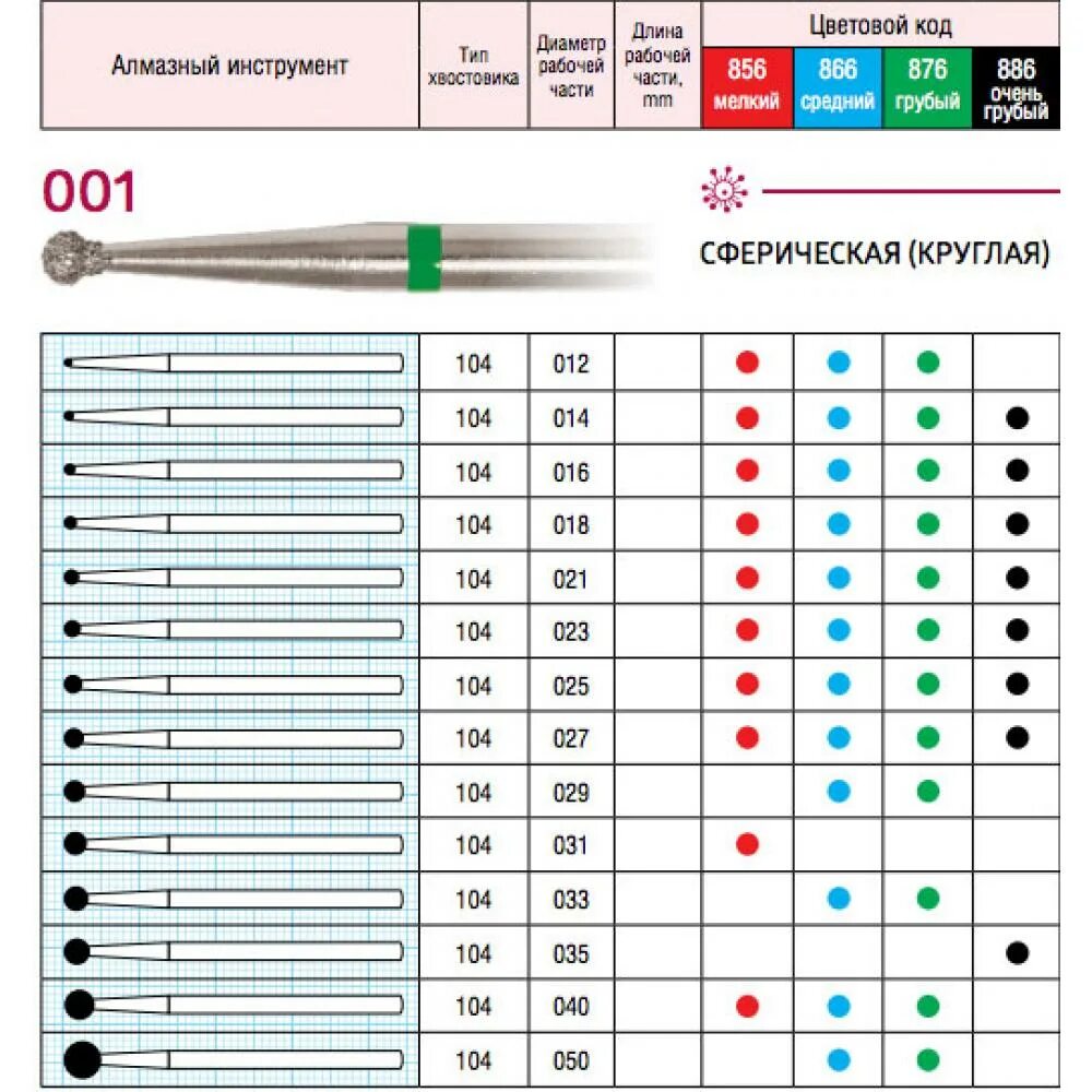 Что нужно для аппаратного маникюра. Алмазные фрезы (предназначены для маникюра). Фрезы для обработки кутикулы и боковых валиков. Фрезы типы фрез для маникюра. Диаметр фрез для маникюра.