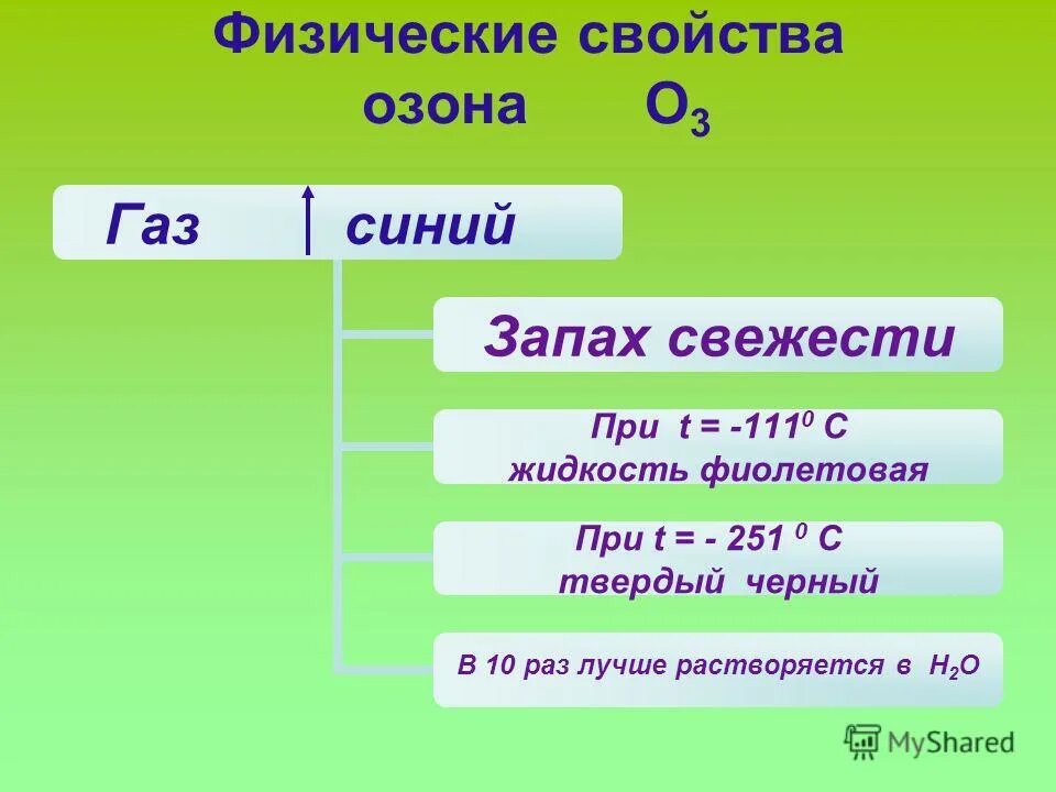 Отличия кислорода и озона таблица 59 фото
