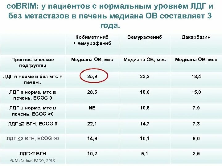Рак печени показатели. Метастазы анализ крови показатели. анализ крови при метастазах в костях показатели. анализ крови при метастазах в печени. метастазы в печени анализ крови показатели.