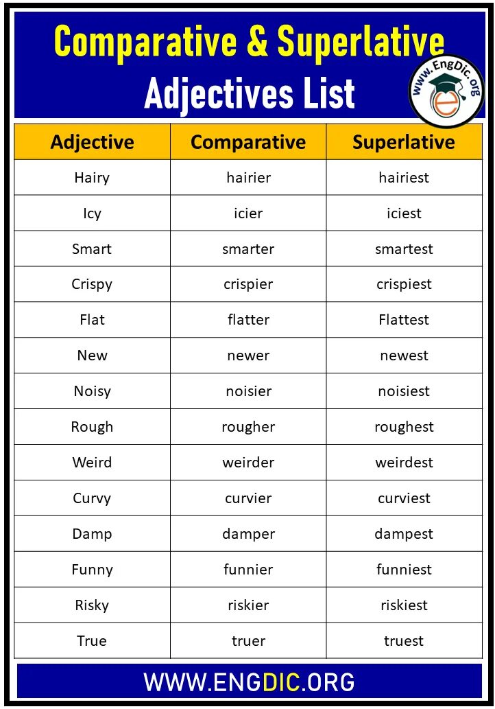 Comparative superlative table. Comparative form. superlative adjectives. polite comparative and superlative. comparative and superlative adjectives list.
