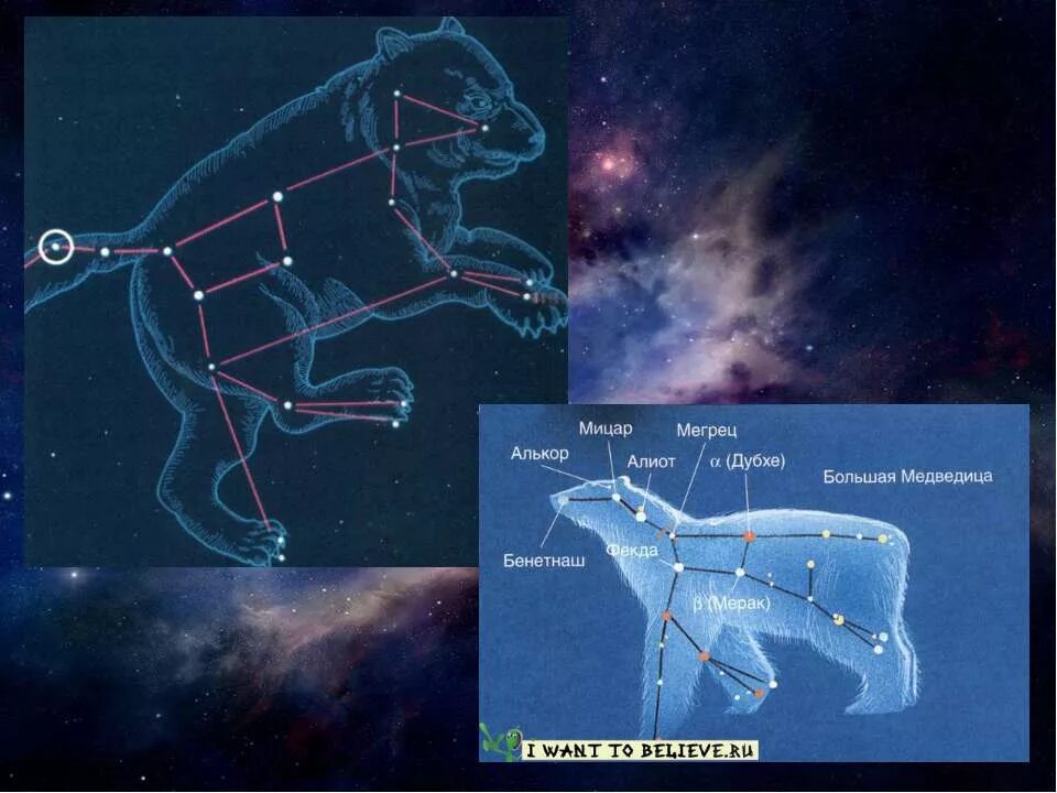 Большая медведица звезда мицару. Большая Медведица Созвездие Мицар и Алькор. Звезда Алькор в созвездии большой медведицы. Большая Медведица Мицар двойная звезда. Мицар звезда в созвездии большой медведицы.