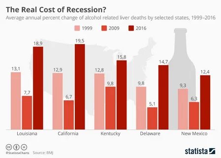 Real cost