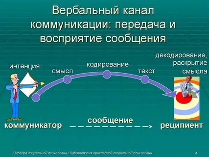 Каналы массового общения