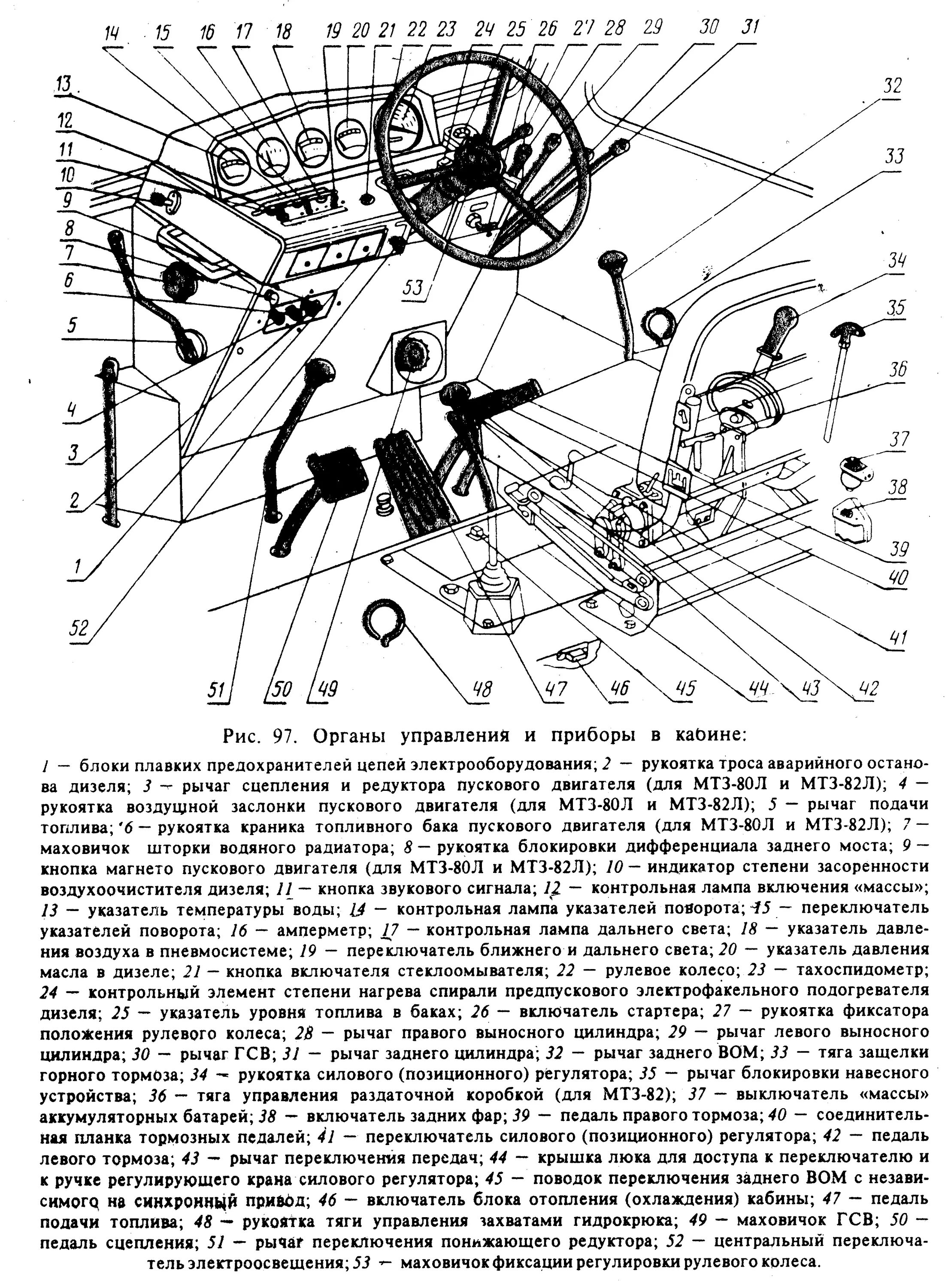 Рычаги кабины мтз 82. Рычаги управления трактора МТЗ 80. Рычаги управления трактора МТЗ 82.1. Органы управления и приборы трактора МТЗ 82. МТЗ 80 органы управления в кабине.