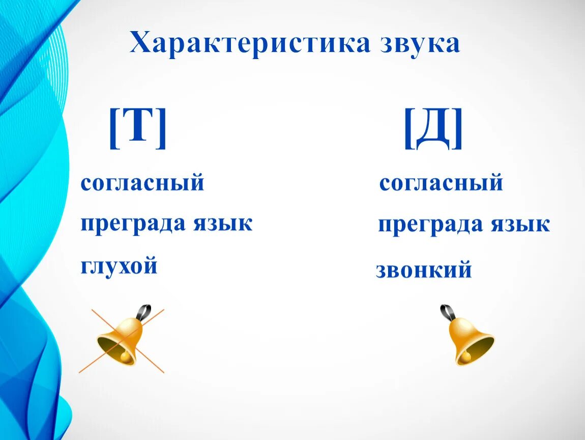 Звук д язык. Характеристика звука д. Характеристика звука т и д. Охарактеризуйте звук д. Характеристика звука с для детей.