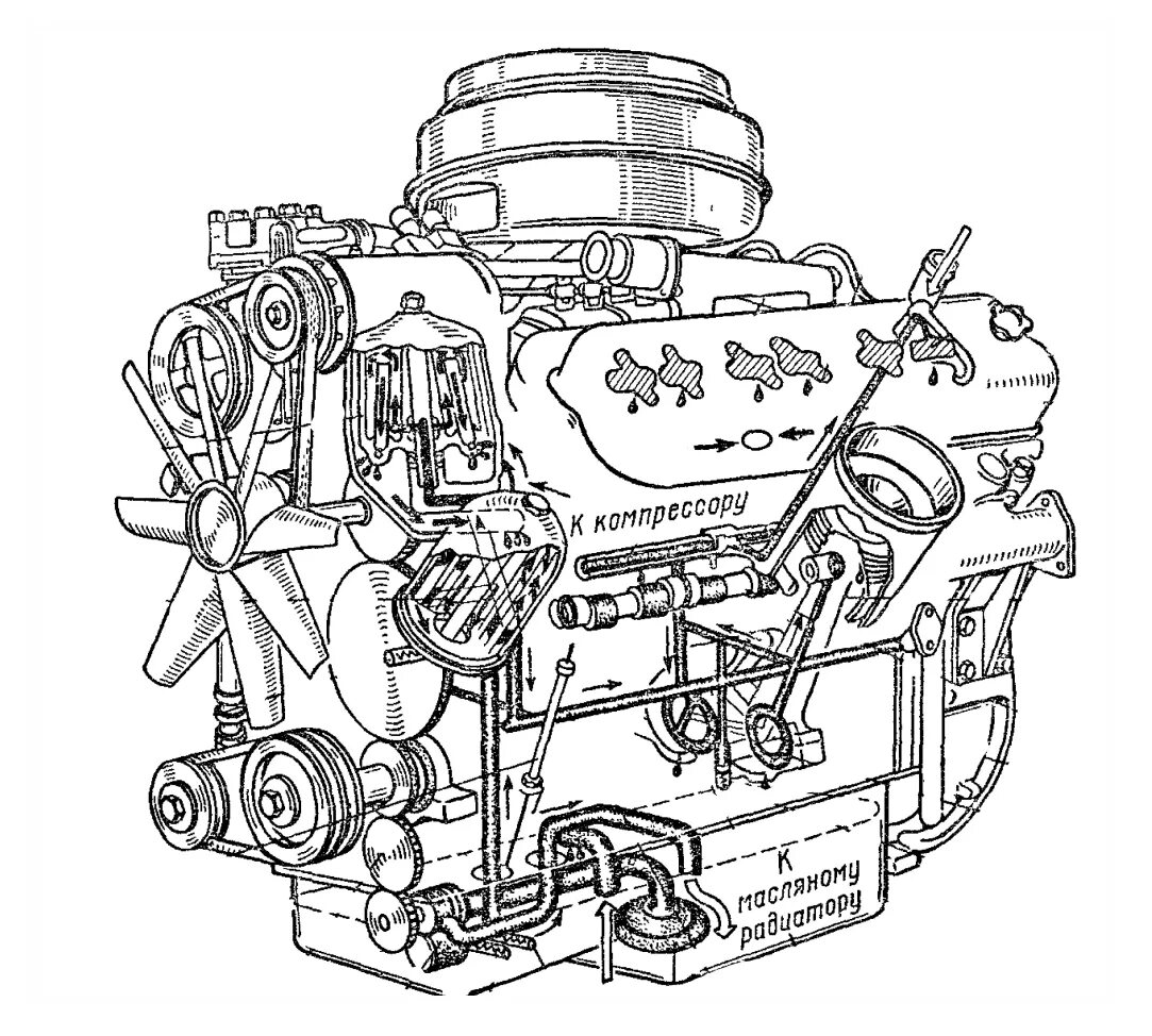Система смазки ЯМЗ 236. Система смазки компрессора ЯМЗ 236. Система смазки двигателя ЯМЗ 236. Система смазки ЯМЗ 238 схема. Ремонт двигателя 236