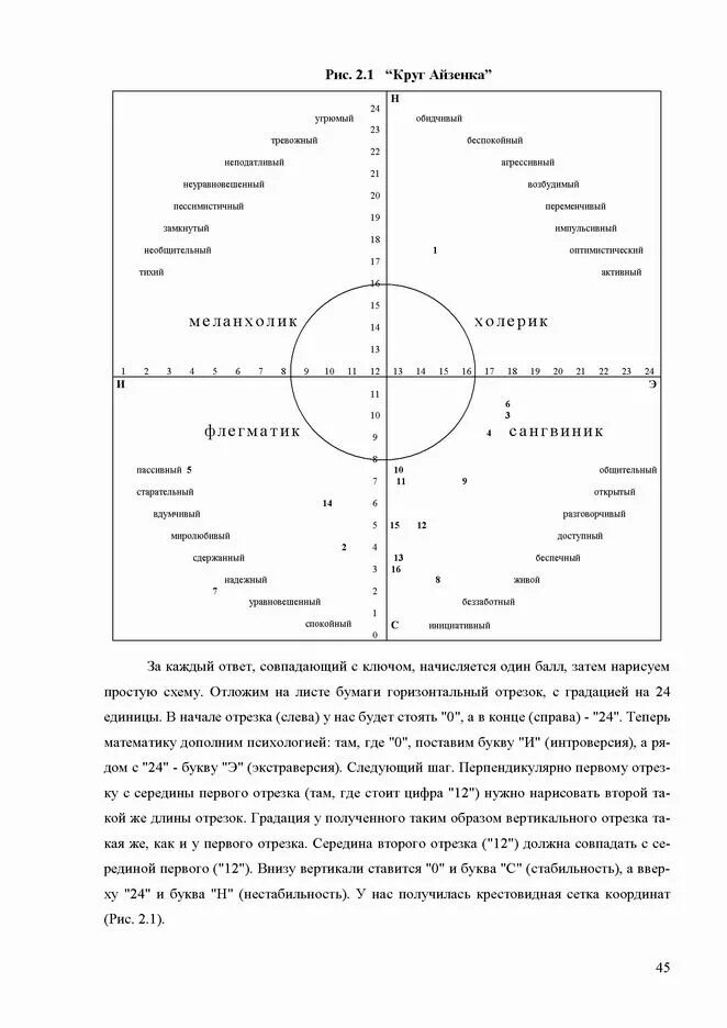 Круг личности Айзенка. Методика Айзенка темперамент. Круг Айзенка на темперамент. Опросник MPI Айзенка ключ. Тип темперамента методика айзенк