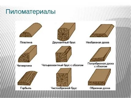 Вид брусок