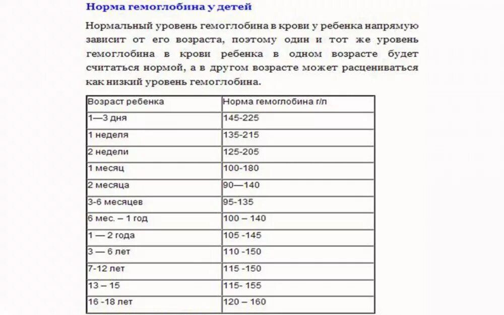 Гемоглобин у мужчин в норме 50 лет. Показатель гемоглобина у женщин норма. Нормальные показатели гемоглобина у новорожденных. Уровень гемоглобина таблица нормы. Гемоглобин в крови у детей норма таблица.