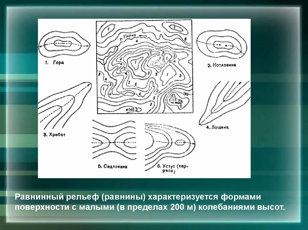 По рисунку определите тип рельефа. Равнинный рельеф на топографических картах. Рельеф на топографических картах изображают?. Изображение форм рельефа на картах. Рельеф топография.