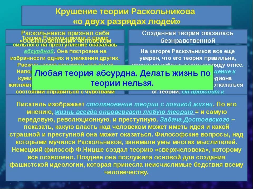 Теория Раскольникова. Теория Родиона Раскольникова и ее крушение. Опровержение теории Раскольникова. Теория Раскольникова о сверхчеловеке.