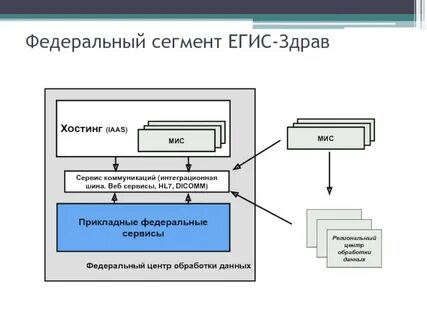 Егису росрид