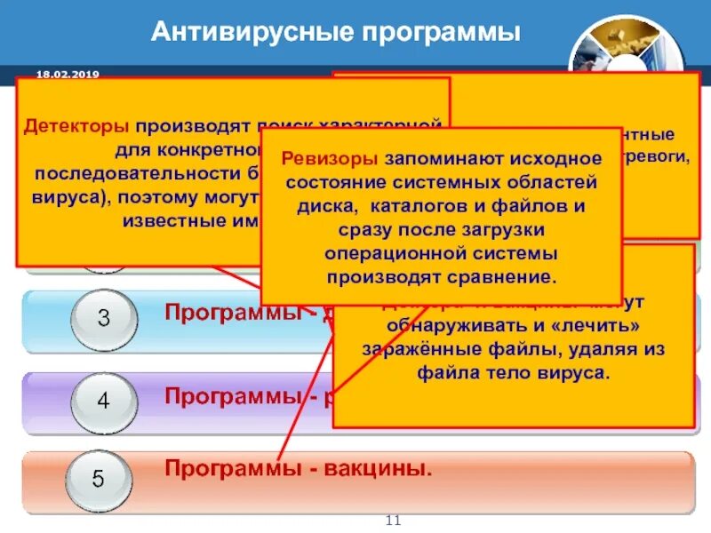 Антивирусные программы. Вакцины антивирусные программы. Антивирусные программы детекторы. Программы-Ревизоры детекторы. Антивирусные детекторы