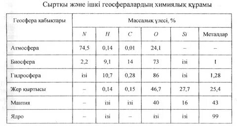 Жер қыртысының тұрақты бөлігі