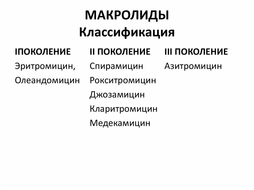 Азитромицин относится к группе антибиотиков. Классификация антибиотиков макролидов. Макролиды и азалиды классификация. Классификация препаратов макролидов и азалидов. Макролид антибиотик поколение.