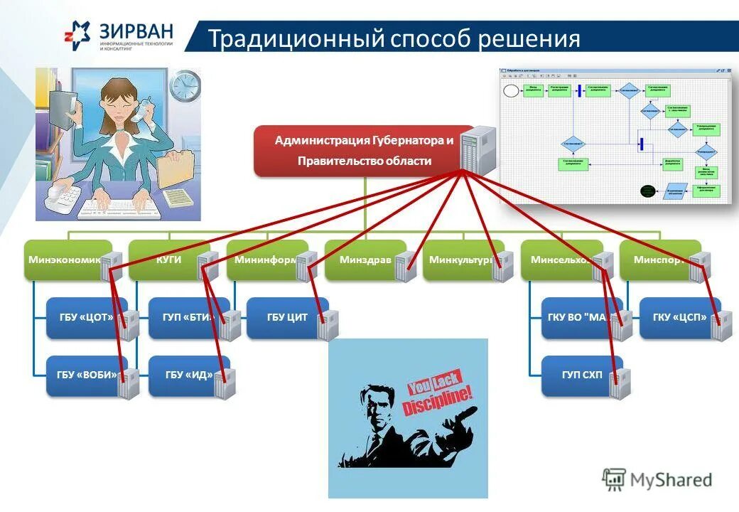 безопасная работа на пк. схема данных инвентаризации. центр оперативно технического учета. центр оперативно технического учета. арм асу тп.