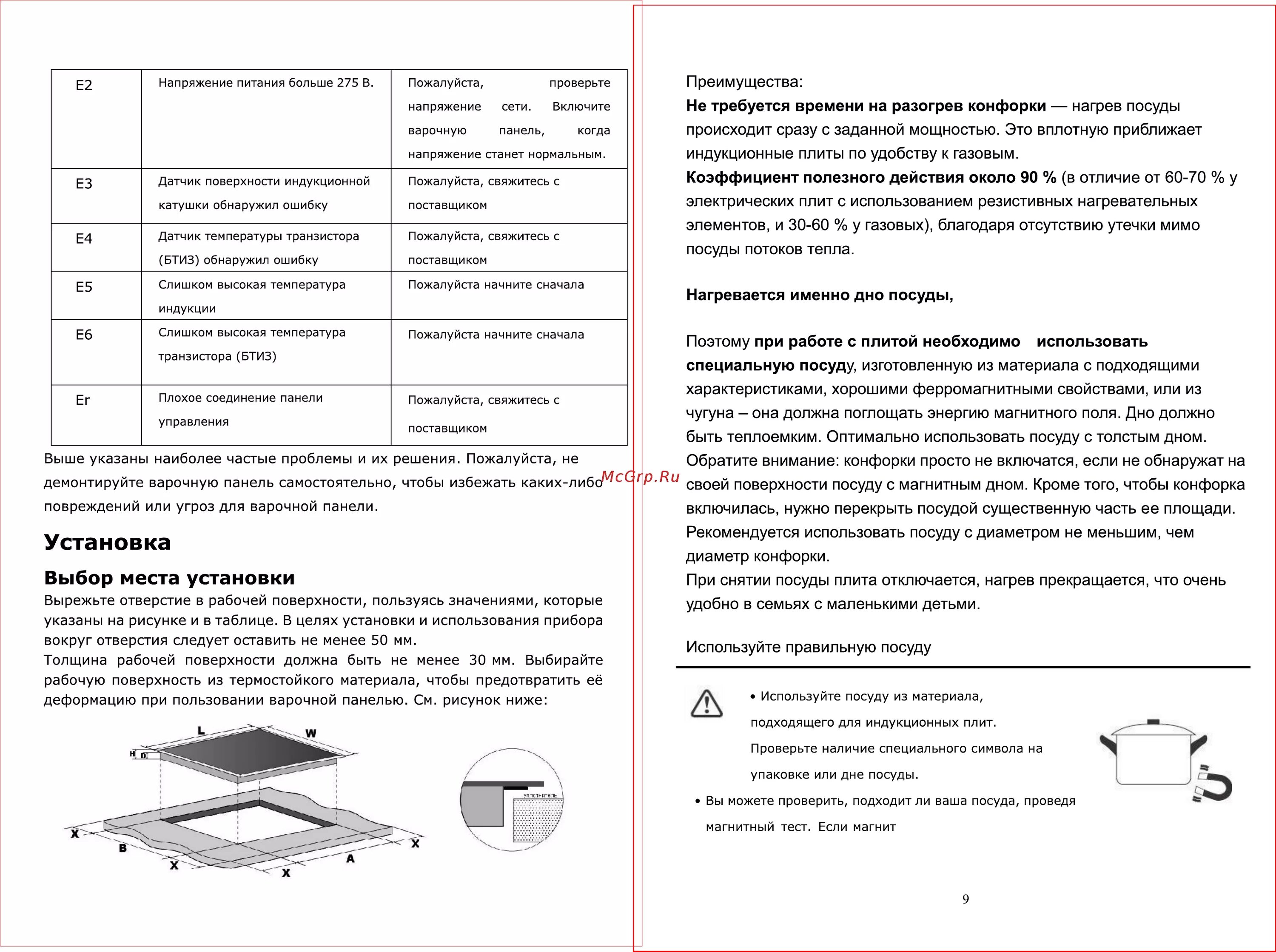 Плита gorenje индукционная - AkvaSafe.ru