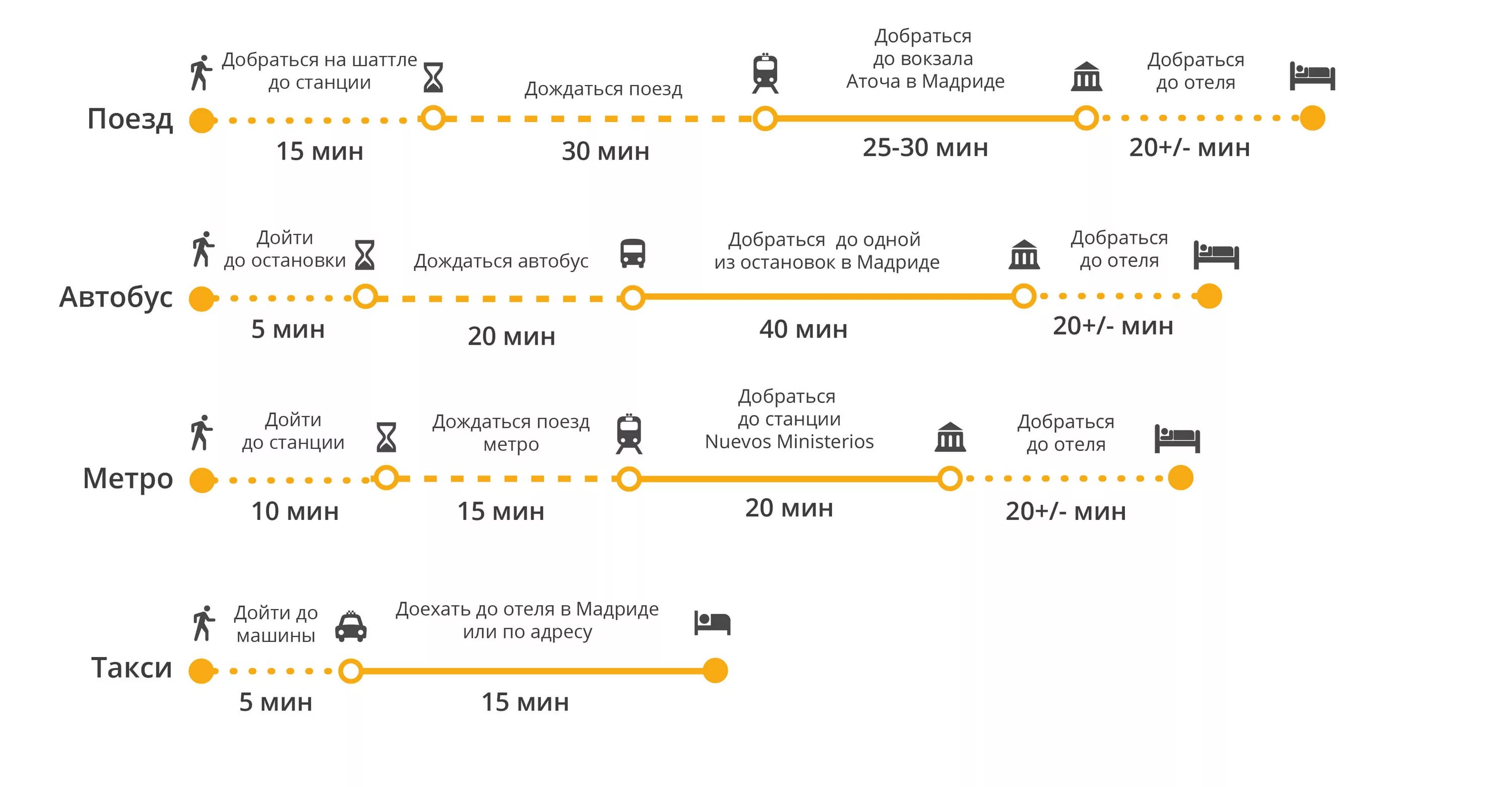 Схема аэропорта Барахас Мадрид. Из аэропорта Мадрида в центр метро. Как добраться аэропорт Мадрид. Аэропорт Барахас на карте. Мин воды доехать до аэропорта