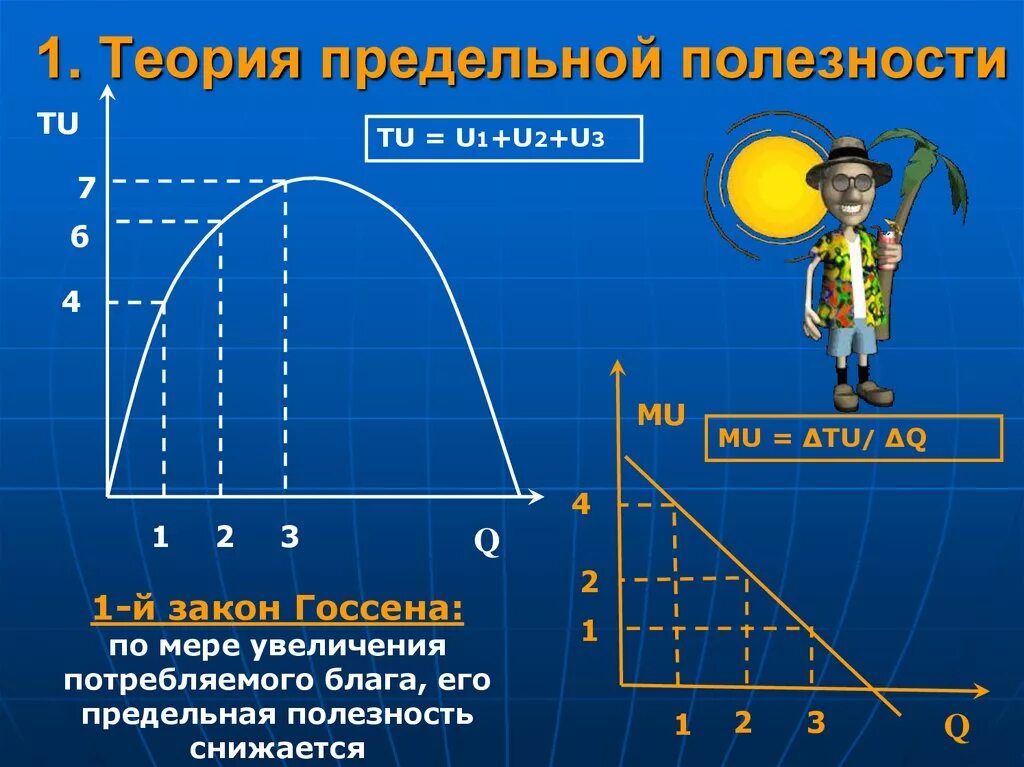 Сформулировать теорию предельной полезности. Теория определенной полезности. теория предельной полезности. концепция предельной полезности. теория предельной полезности это в экономике.