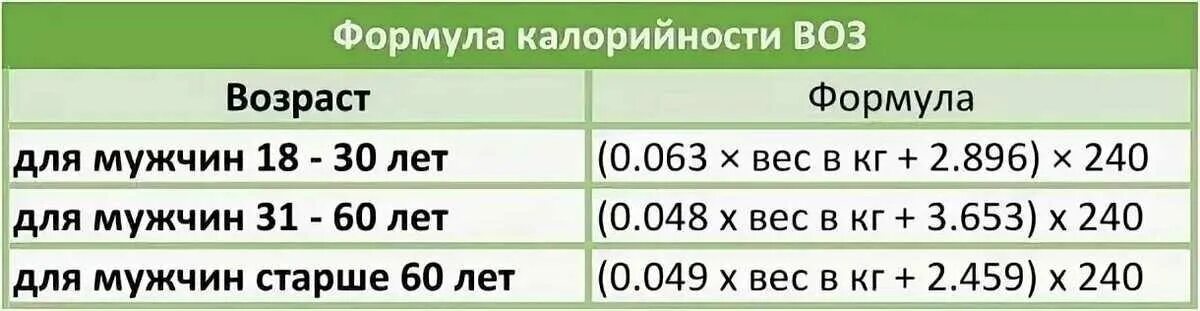 Сколько съедать кг в день. Таблица суточной нормы калорий. суточная потребность в калориях для мужчин. нормы потребления калорий в сутки для мужчин. сколько калорий мужчине в день.