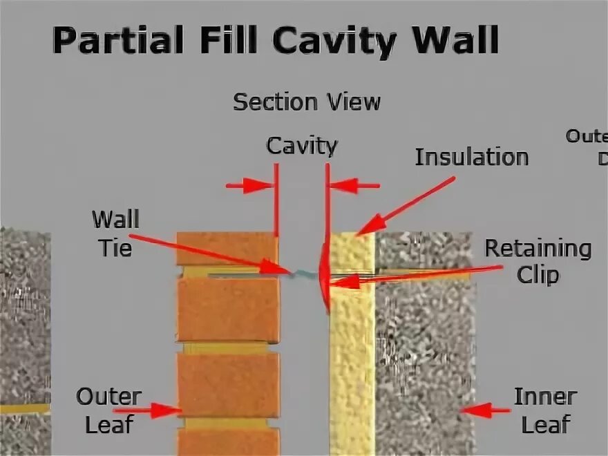 Insulation перевод. Cavity Insulation перевод. Porous cavity. Anteroinferior Wall OFPELVIC cavity.