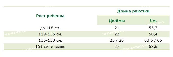 Как подобрать ракетку для тенниса. Таблица размеров ракеток для большого тенниса. Размерная сетка ракеток для большого тенниса. Таблица размеров теннисных ракеток большой теннис. Размер ракетки для большого тенниса по росту.