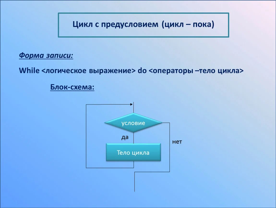 Оператор цикла с предусловием. Блок схема.. Блок схема цикла с предусловием while. Цикл с предусловием цикл пока. Цикл с предусловием Паскаль блок схема. While с предусловием