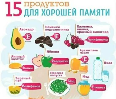 Что нужно для хорошей работы