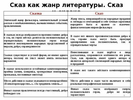 Сказ это в литературе 4 класс