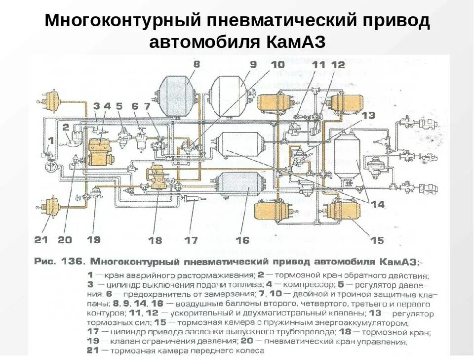 Подключение воздуха камаз. Тормозная система автомобиля КАМАЗ 6520. Тормозная система КАМАЗ 53115. Тормозная система КАМАЗ евро 4. Тормозная система КАМАЗ 6520 евро 5.