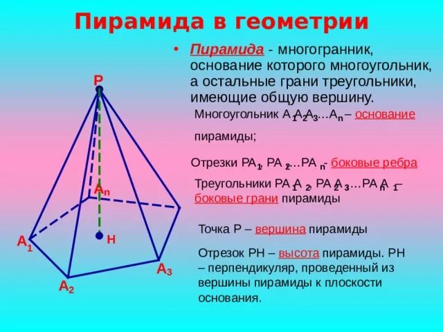 Пирамиды является