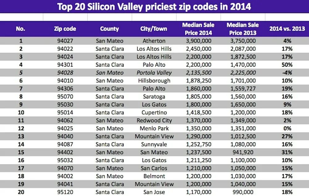 Zip/Postal code что это Америка. Что такое ЗИП код в Америке. Почтовый индекс США. Кот в zip. Sales codes