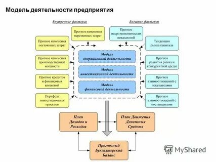 Аудит модели