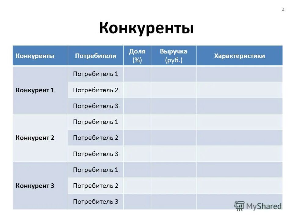 параметры для сравнения конкурентов. характеристика потребителя и конкурентов. сравнительная таблица конкуренто. критерии оценки конкурентов. модель портера 5 конкурентных сил таблица.