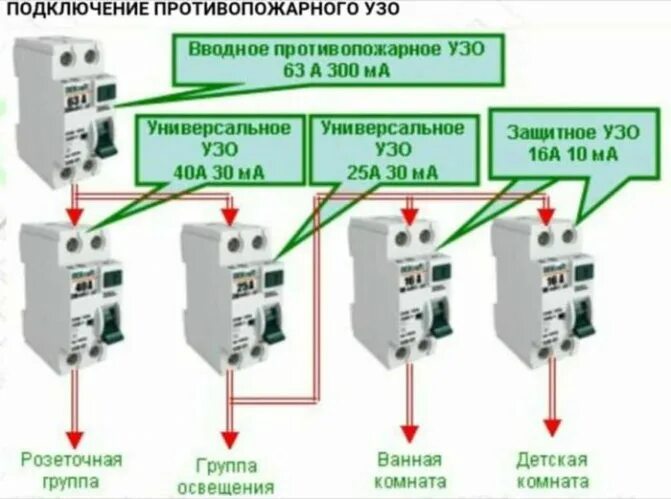 Номинал вводного автомата. УЗО схема подключения без заземления 220в с вводным автоматом. Подключить УЗО однофазной сети. Схема включения УЗО В однофазной сети с заземлением. Схемы подключения УЗО И автоматов в однофазной сети.