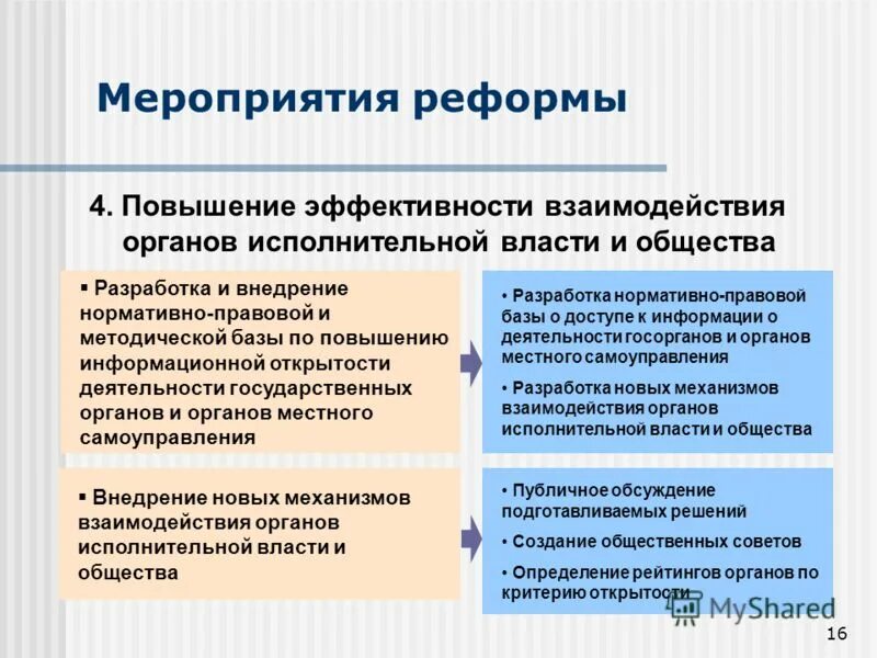 Взаимодействие органов государственной власти и общества