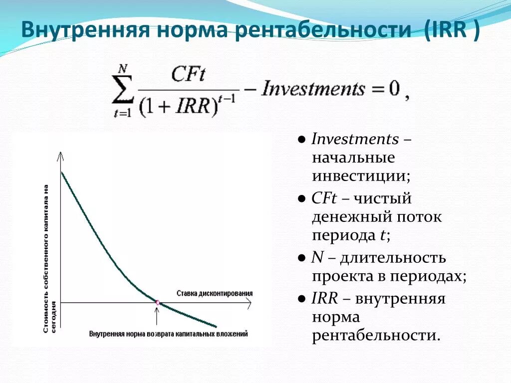 Определите норму доходности. Норма рентабельности инвестиции irr. Внутренняя норма рентабельности (irr). Внутренняя норма рентабельности инвестиционного проекта. Внутренняя норма окупаемости.