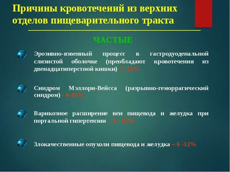 Роддом в верхней пышме новый. Роддом верхняя пышма чайковского 32. Верхнем отделение. Гастродуоденальные кровотечения кафедры хирургии. Кровотечение в нижних отделах жкт.