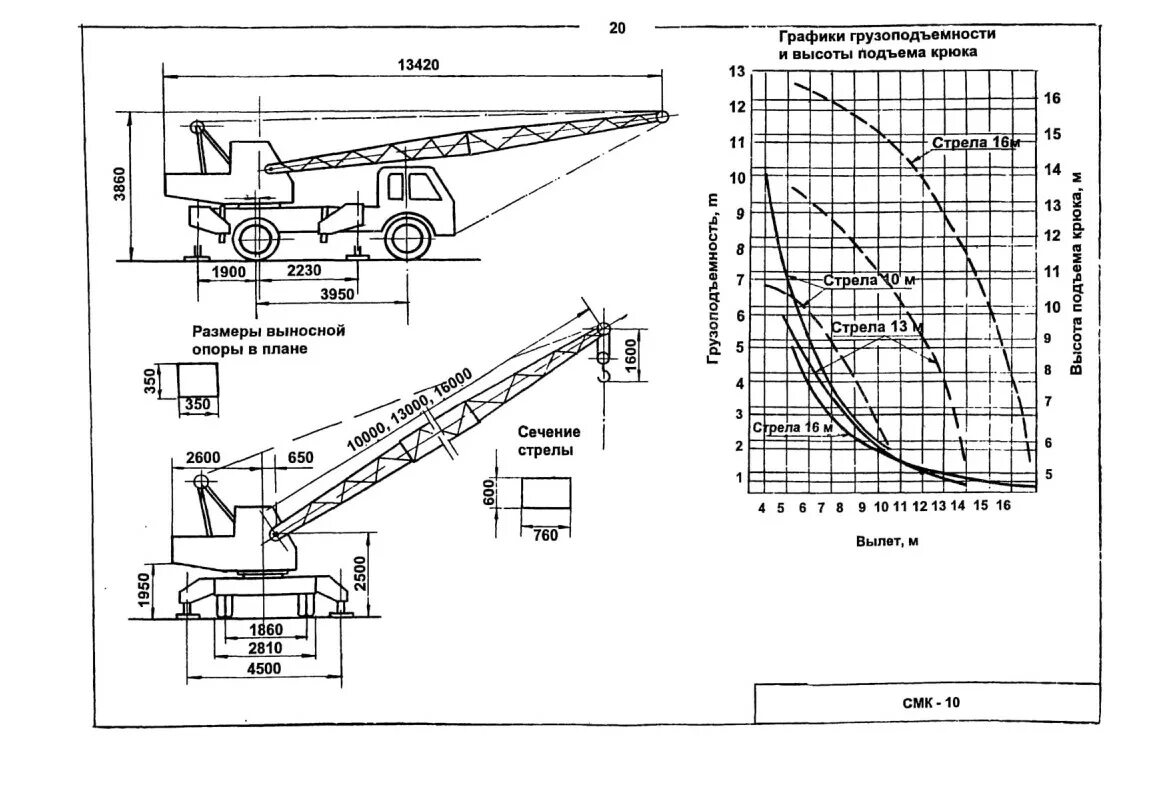 Кран смк. Кран СМК 14. Автокран СМК-10 технические характеристики. Кран СМК-10 технические характеристики. СМК-101 – специальный монтажный кран.
