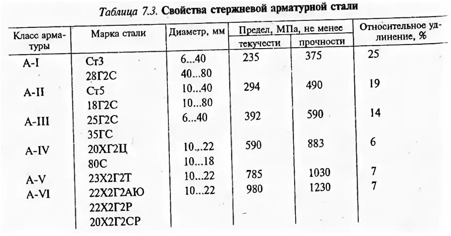 Сталь 25 2